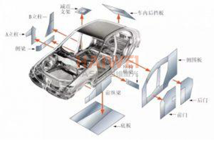 汽車激光焊接的優(yōu)缺點(diǎn)