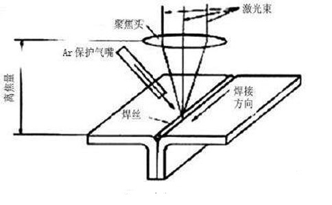 手持激光焊接機(jī)焊接效果不佳？操作方法用對(duì)了嗎？